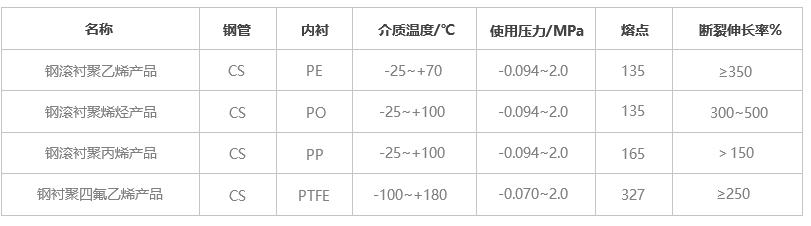 1517391445138028.png 产品性能.png