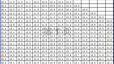 电子娱乐pg平台 测量仪器使用标准
